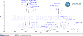 ZIC-Zero-30-0W-30 FTIR.gif