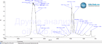 Neste-Pro-C3-5W-40-FTIR.gif