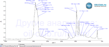 Penrite-Oil-Racing-5-5W-30-FTIR.gif