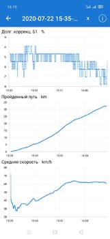 Screenshot_2020-07-22-16-15-16-42_1c4cade50911c4021d022fd7fc21ca47.thumb.jpg.d612c7a1b5959757a3ef31c296e802fd.jpg