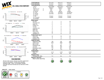 UOA_Nissan_Rogue_GT-1_Max_5W-20_Page_1.thumb.png.d1dde3318af9cb2951cc3f104f4758c2.png