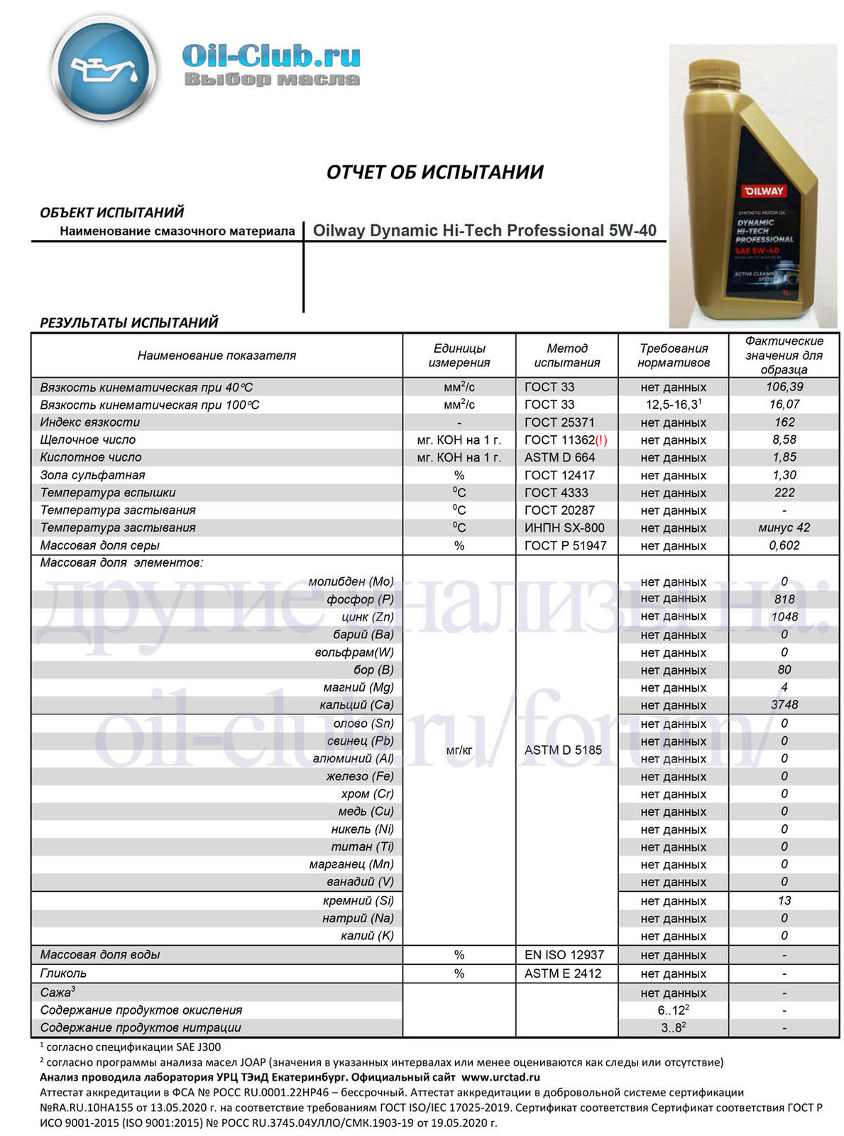 Анализ масла лаборатория. Dynamic Hi-Tech Max 5w-40. Масло Oilway моторное Dynamic Hi Tech professional 5w30 характеристики. Моторное масло Dynamic Hi-Tech professional 5w-30 или эквивалент. Лабораторный анализ моторных масел.