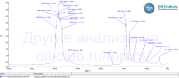 Oilway Dynamic Premium 10W-40 FTIR.gif