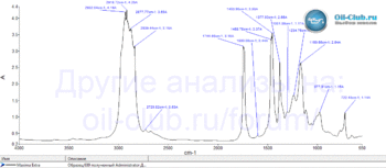 Maxima 4T Extra 4 100% Ester Synthetic Engine Oil 10W-40-FTIR.gif