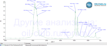 Oilway-Dynamic-Hi-Tech-Professional-5W-40-FTIR.gif