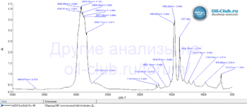 FTIR VatOil SynGold 5W-40 копия.gif