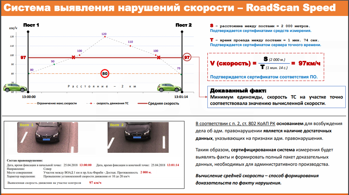 Новые штрафы за скорость 2024