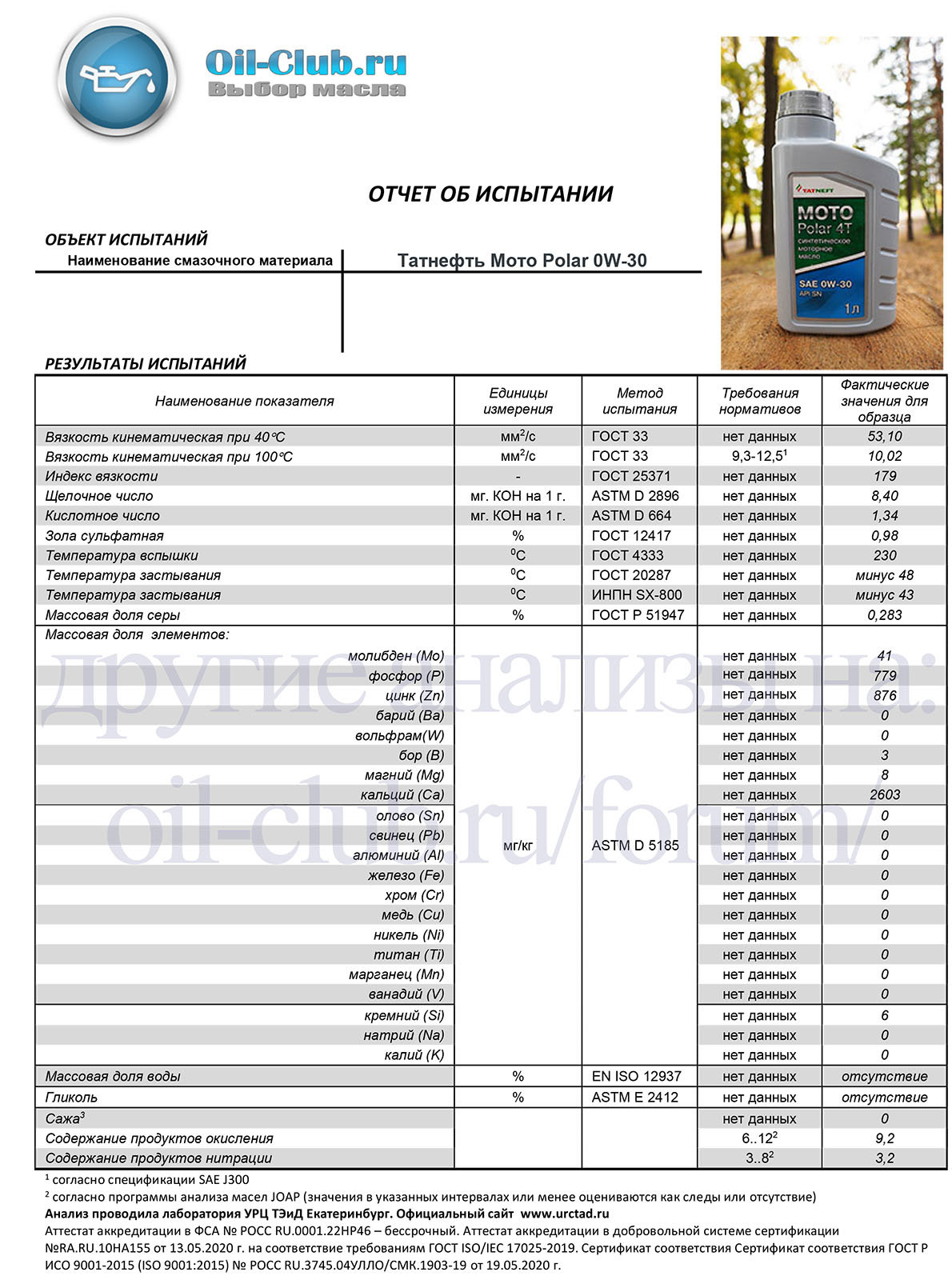 Лучшее 5w30 ойл клуб