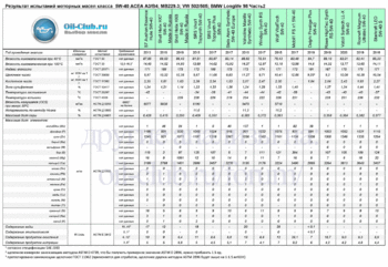 5W-40 ACEA A3-B4 MB2293 VW 502-505 BMW Longlife 98 New-2 копия.gif