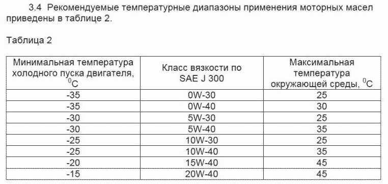 Маркировка масла для двигателя машины