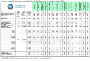 0W-20 API SN ILSAC GF-5 (Dexos1 Gen2) NEW-2 копия.gif