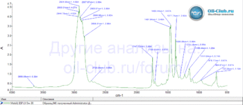 Mobil1 ESP LV 0W-30 FTIR копия.gif