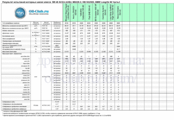 5W-40 ACEA A3-B4 MB2293 VW 502-505 BMW Longlife 98 New-3 копия.gif