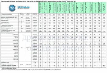 0W-20 API SN ILSAC GF-5 (Dexos1 Gen2) NEW-1 копия.gif