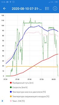 Screenshot_2020-10-19-13-36-13-878_com_ovz.carscanner.thumb.jpg.c4c2d4bf0a79cda5c14243b60f3a0816.jpg