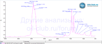 FEBI SAE 10W-40 Truck Special Longlife FTIR копия.gif