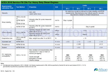 Afton-Chemical-Spec-Handbook-September-ACEA 2016-11 копия.gif