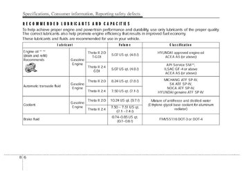 708780179_HyundaiSantaFe(Sport)2017-OwnersManual8-6.thumb.jpg.4cae4fddd612aae54863ecad468c1704.jpg