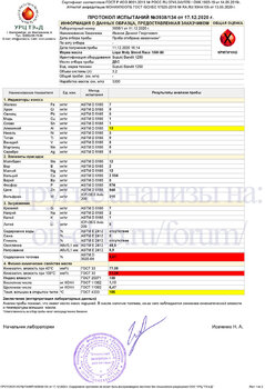 Протокол испытаний № 3938_134 от 17.12.2020-1 копия.jpg