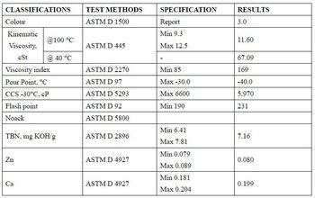 Ultra Energy C3 5W-30.jpg