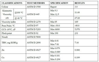 Ultra Energy C3 5W-30.jpg