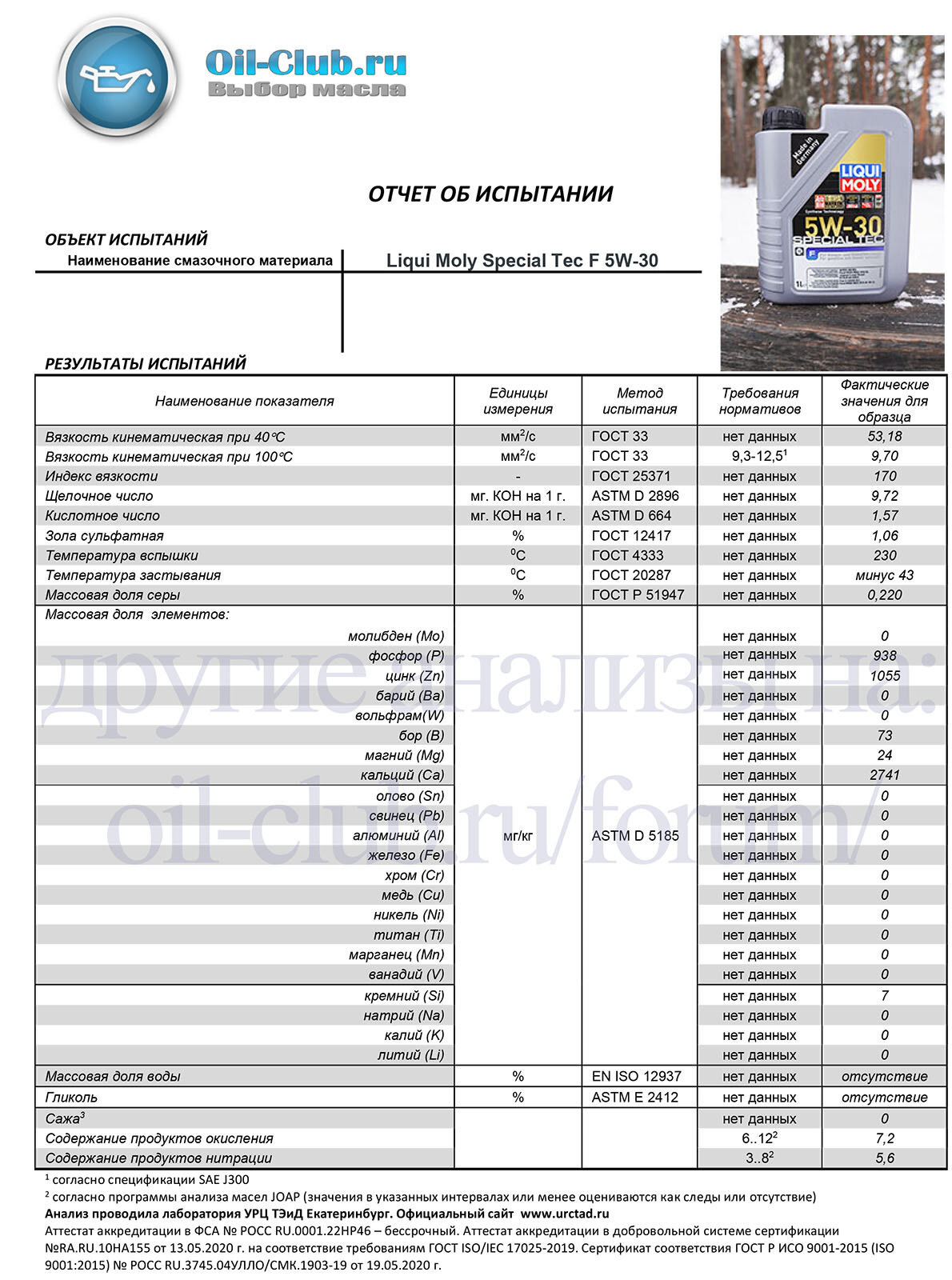 Лучшее 5w30 ойл клуб