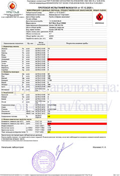 Elf Moto 4 Road 10W-40 отработка Honda CBR 600 после 3800км Corsair копия.jpg