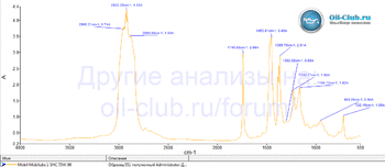 Mobil Mobilube 1 SHC 75W-90 FTIR копия.gif