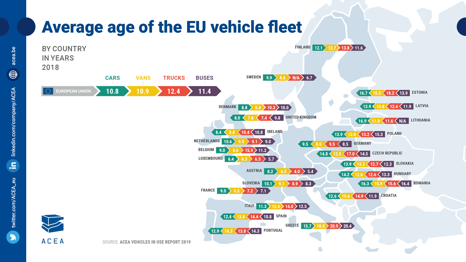 Страна 2020 2021. Средний Возраст автомобилей в Европе. Средний Возраст автомобилей по странам Европы.