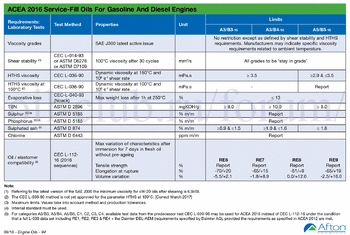 2011955552_Afton-Chemical-Spec-Handbook-September-ACEA2016-1.gif.000e23ea8db0e0e57b28c7a9f6df4a10.gif