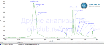 ZIC ATF Dexron 6 FTIR копия.gif