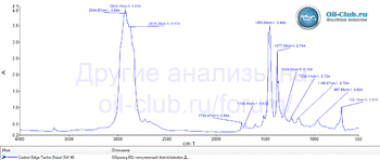 Castrol EDGE Turbo Diesel 5W-40 FTIR копия.gif