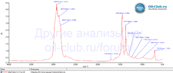 Shell Helix ECO 5W-40 API SN FTIR копия.gif