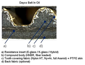 Belt_In_Oil_Dayco.jpg