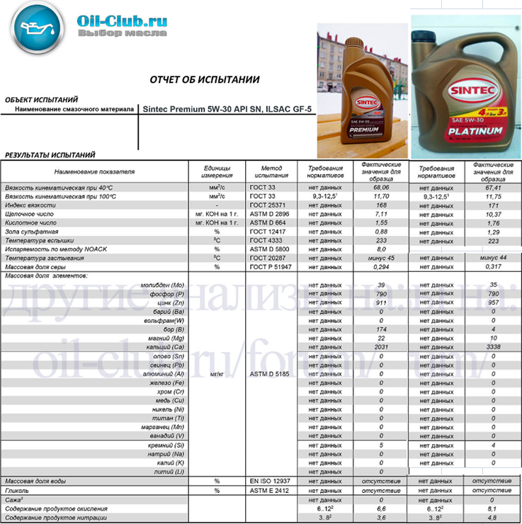 Ойл клуб. Синтек премиум 5w30. Sintec Premium 5w-30 API SN, ILSAC gf-5. Sintec Premium 5w-30 a3/b4. Sintec Premium 5w-30 Premium.