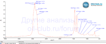 Лукойл Супер 15W-40 FTIR копия.gif