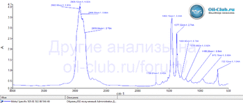 Motul Specific 505 01 502 00 5W-40 FTIR копия.gif