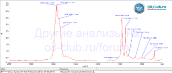 Oilway Dynamic Hi-Tech Professional C3 5W-30 API SN FTIR копия.gif