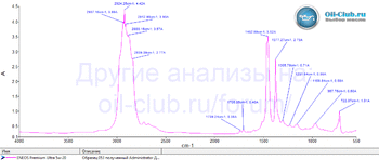 Eneos Premium Ultra 5W-20 FTIR копия.gif