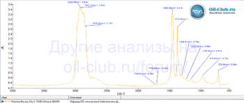 Maxima Racing Oils V-Twin Mineral 20W-50 FTIR копия.gif