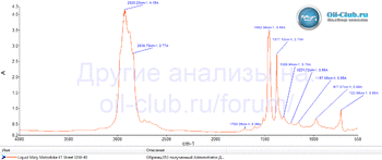 Liqui Moly Motorbike 4T Street 10W-40 FTIR копия.gif