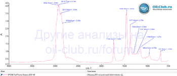 Ipone Full Power Katana 10W-40 FTIR копия.gif