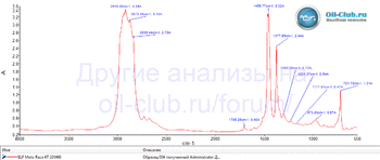 Elf Moto Race 4T 10W-60 FTIR копия.gif