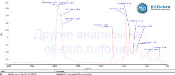 Maxima Racing Oils Full Syn 10W-40 FTIR копия.gif