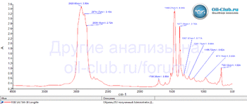 Febi SAE 5W-30 Longlife FTIR копия.gif