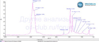 Maxima Racing Oils Premium 10W-40 FTIR копия.gif