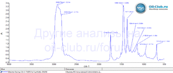 Maxima Racing Oils V-Twin Full Synthetic 20W-50 FTIR копия.gif