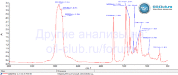 Lada Ultra GL-4-GL-5 75W-90 FTIR копия.gif