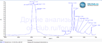 Penrite Enviro + EU 5W-30 FTIR копия.gif