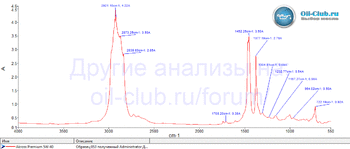 Akross Premium Progress 5W-40 FTIR копия.gif